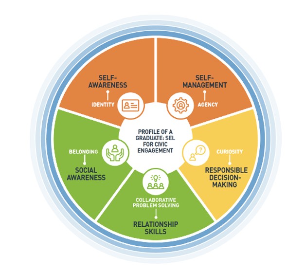 TSPC : Whole-Child Practices : Initiatives : State Of Oregon